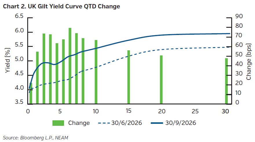 NEAMgroup_Market_Watch_3q26_02