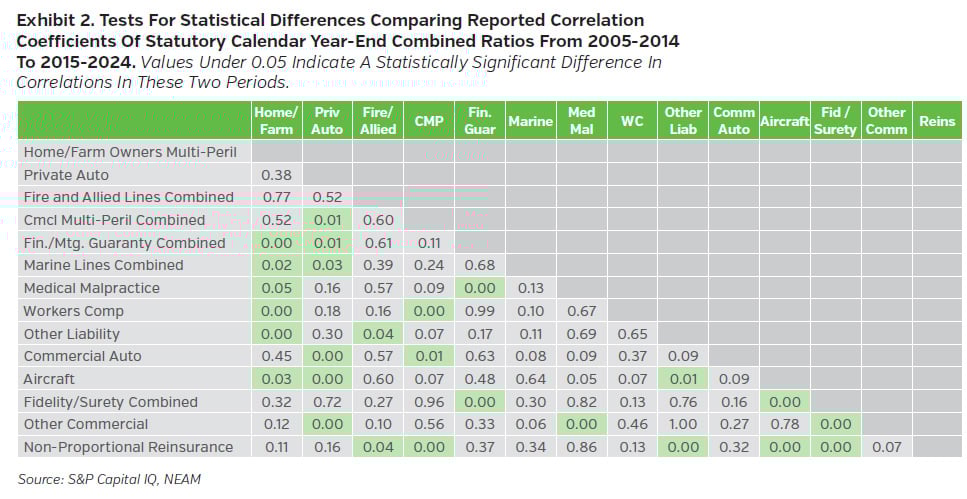 NEAMgroup_02_statistical_differences