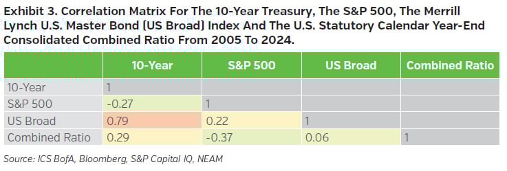 NEAMgroup_03_correlation_matrix