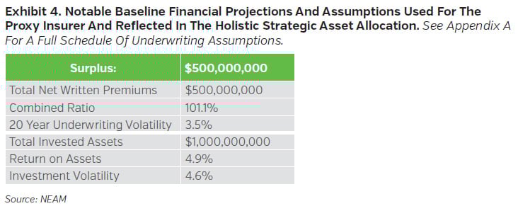 NEAMgroup_04_notable_baseline_financial_projections
