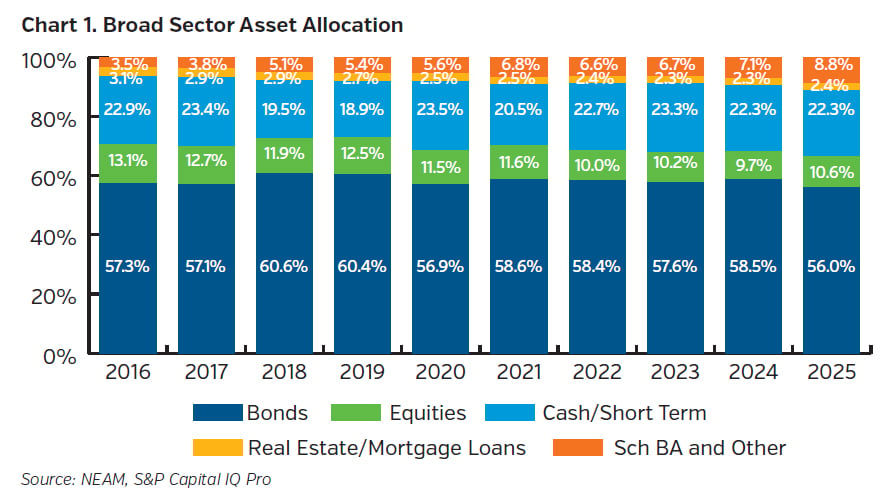 NEAMgroup_01_broad_sector_asset_allocation