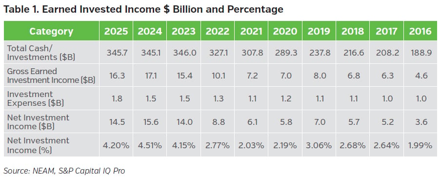 NEAMgroup_01_earned_investment_income