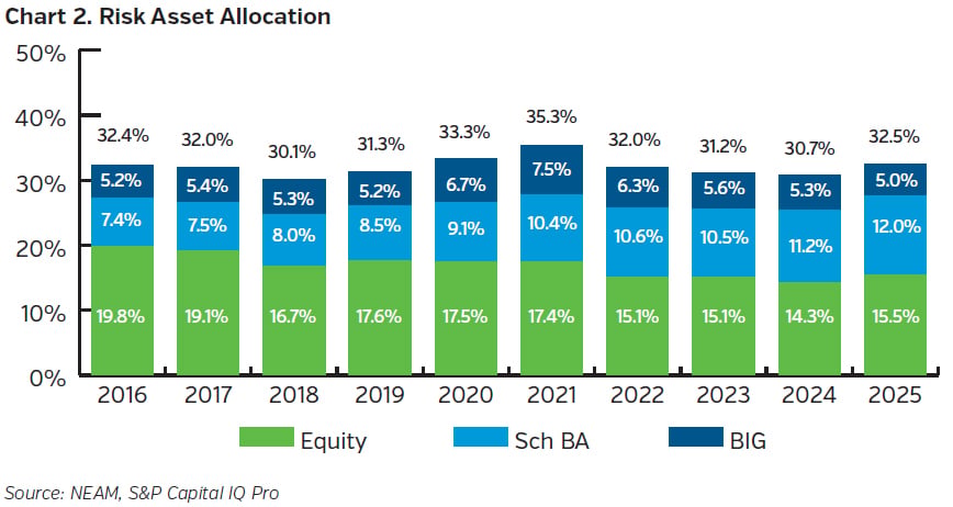 NEAMgroup_02_risk_asset_Allocation
