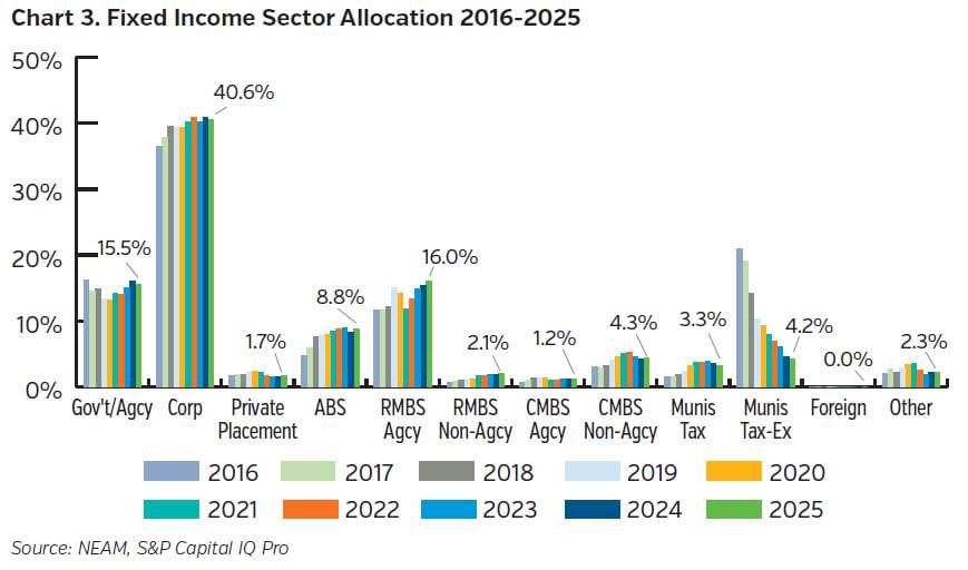 NEAMgroup_03_fixed_income_sector_allocation