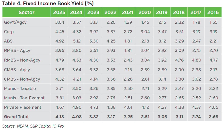 NEAMgroup_04_fixed_income_book_yield