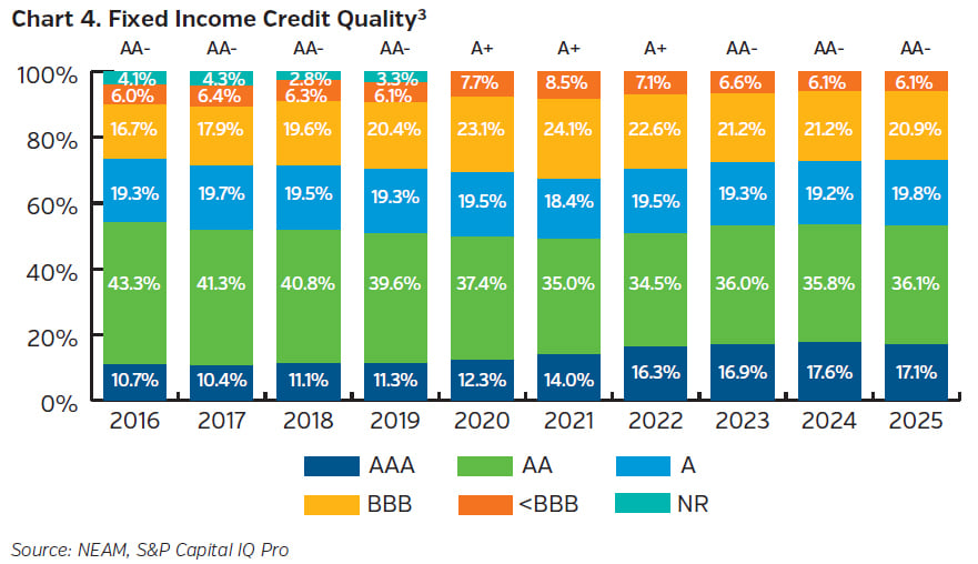 NEAMgroup_04_fixed_income_credit_quality