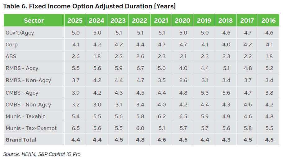 NEAMgroup_06_fixed_income_option_adjusted_duration