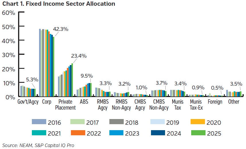 NEAMgroup_Life_01_fixed_income_sector_allocation