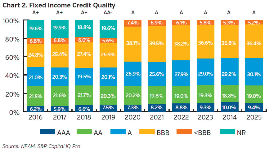NEAMgroup_Life_02_fixed_income_credit_quality