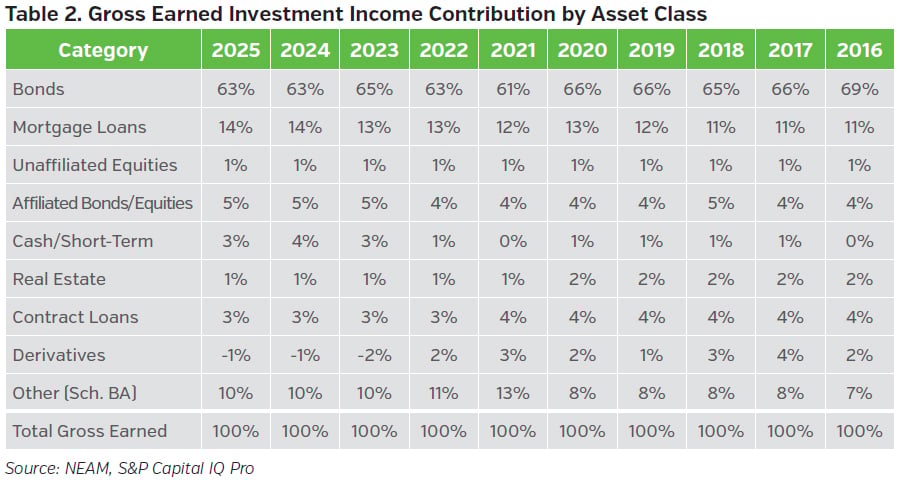 NEAMgroup_Life_02_gross_earned_investment_income
