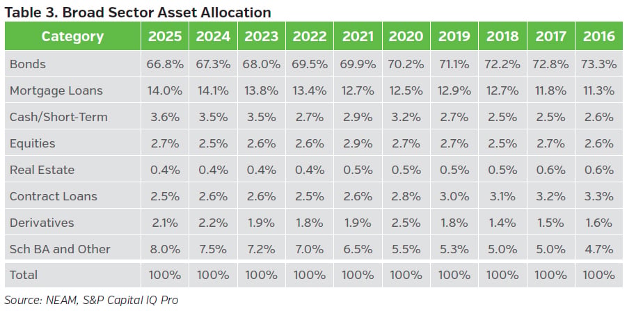NEAMgroup_Life_03_broad_sector_asset_allocation