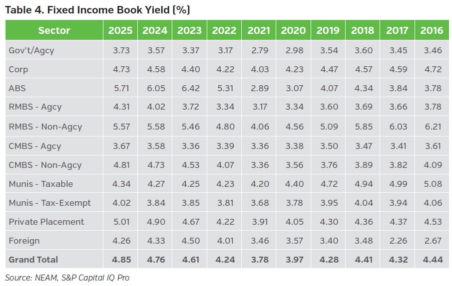 NEAMgroup_Life_04_fixed_income_book_yield