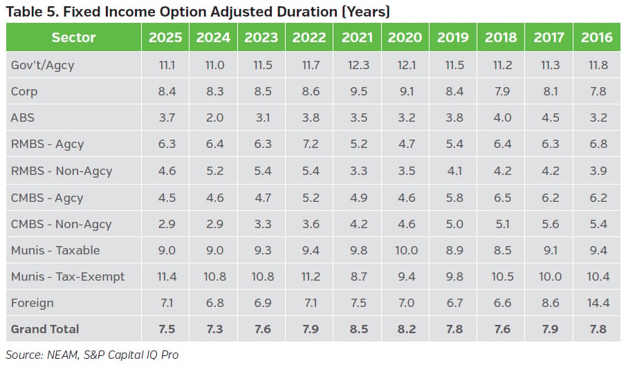 NEAMgroup_Life_05_fixed_income_option_adjusted_duration