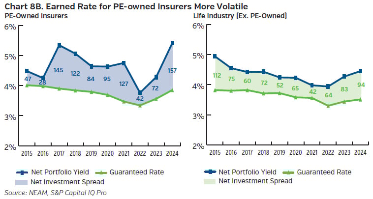 NEAMgroup_earned_rate_pe_owned_insurers