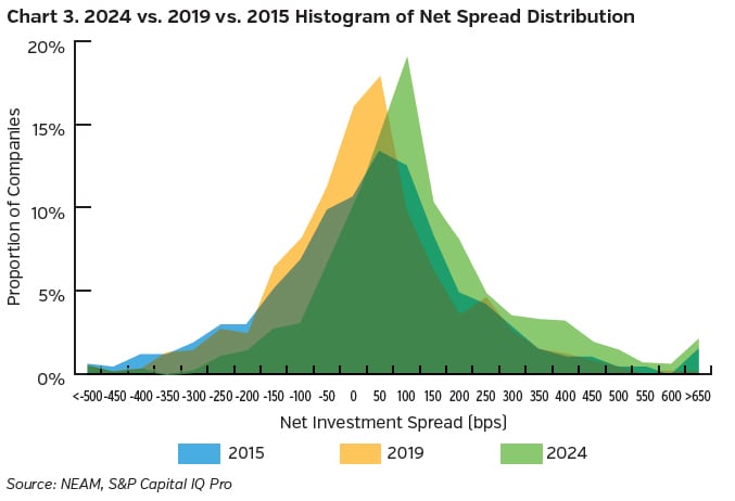NEAMgroup_histogram_net_spead_distribution_2024_2019_2015