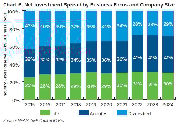 NEAMgroup_net_spreads_business_focus