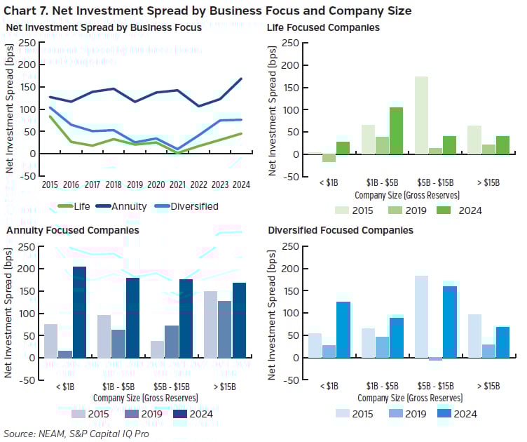 NEAMgroup_net_spreads_business_focus_size