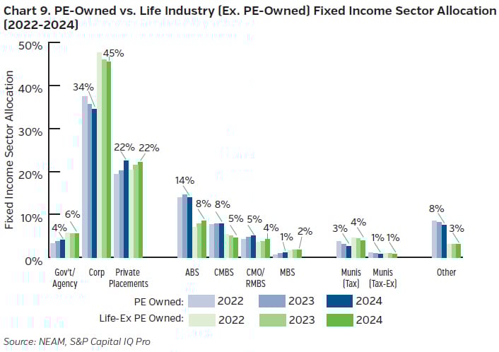 NEAMgroup_pe_owned_v_life_fixed_income_sector_allocations