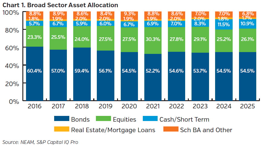 NEAMgroup_pc_01_broad_sector_asset_allocation