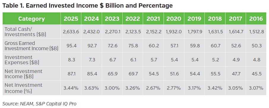 NEAMgroup_pc_01_earned_invested_income