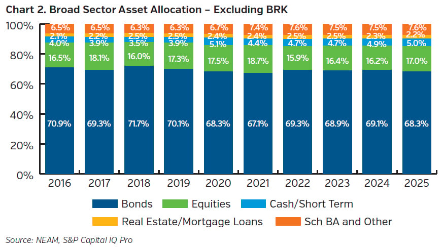 NEAMgroup_pc_02_broad_sector_asset_allocation_ex_brk
