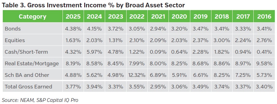 NEAMgroup_pc_03_gross_investment_income
