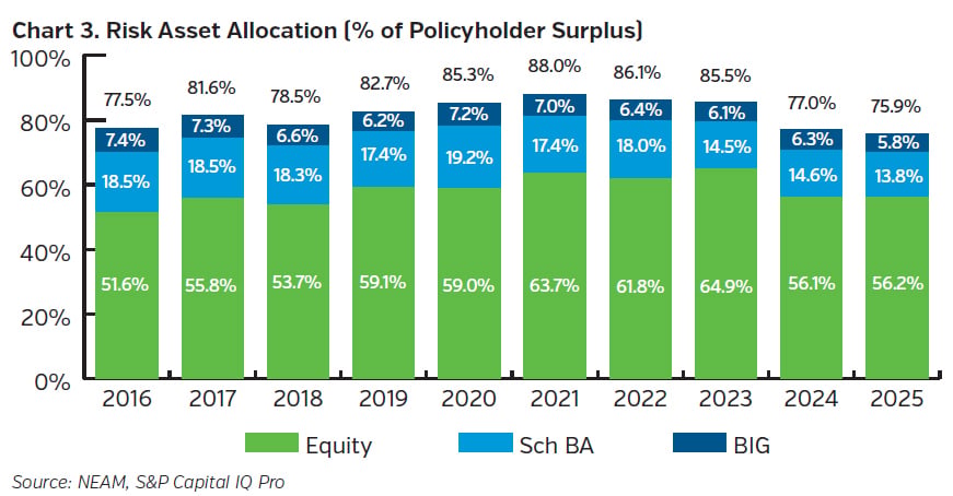 NEAMgroup_pc_03_risk_asset_allocation