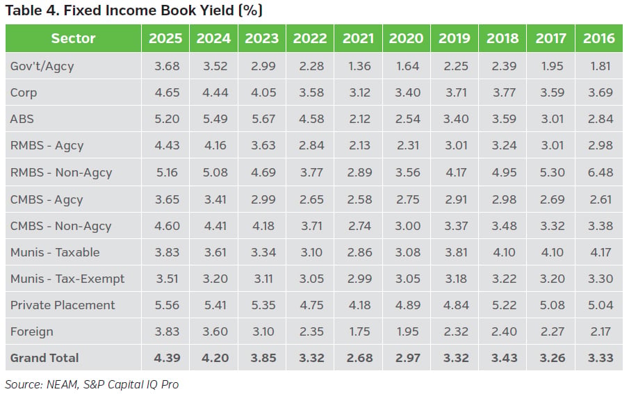 NEAMgroup_pc_04_fixed_income_book_yield