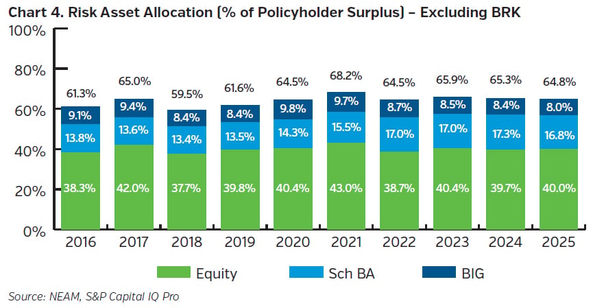 NEAMgroup_pc_04_risk_asset_allocation_ex_brk