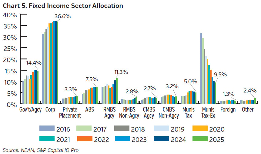 NEAMgroup_pc_05_fixed_income_sector_allocation