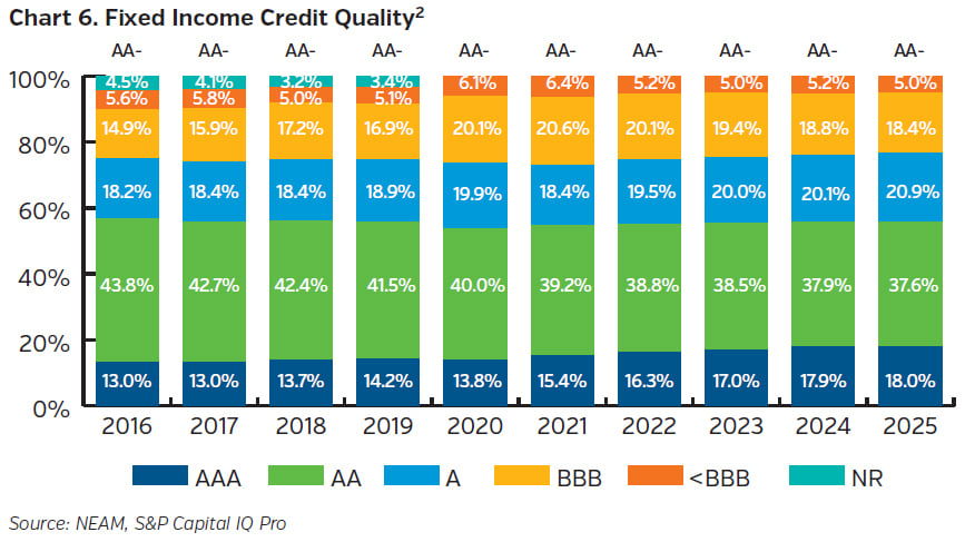 NEAMgroup_pc_06_fixed_income_credit_quality