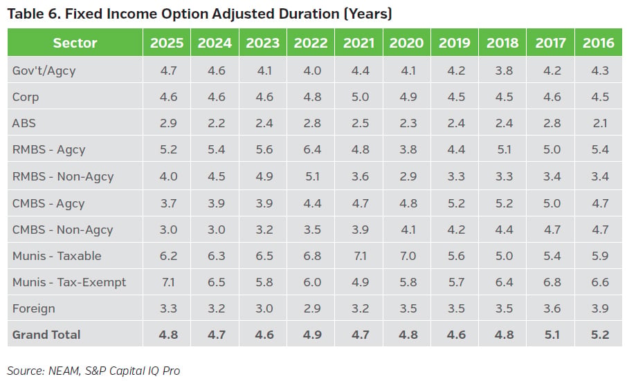 NEAMgroup_pc_06_fixed_income_option_adjusted_duration