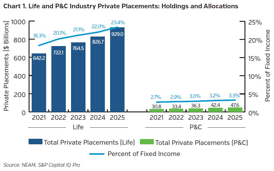 NEAMgroup_01_life_PC_private_placements