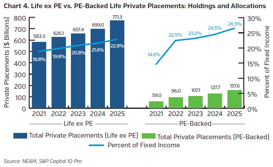 NEAMgroup_04_life_ex_pe_vs_pe_backed_private_placements