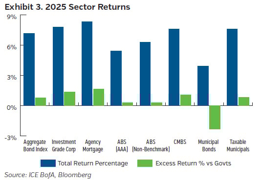 NEAMgroup_03_2025_sector_returns