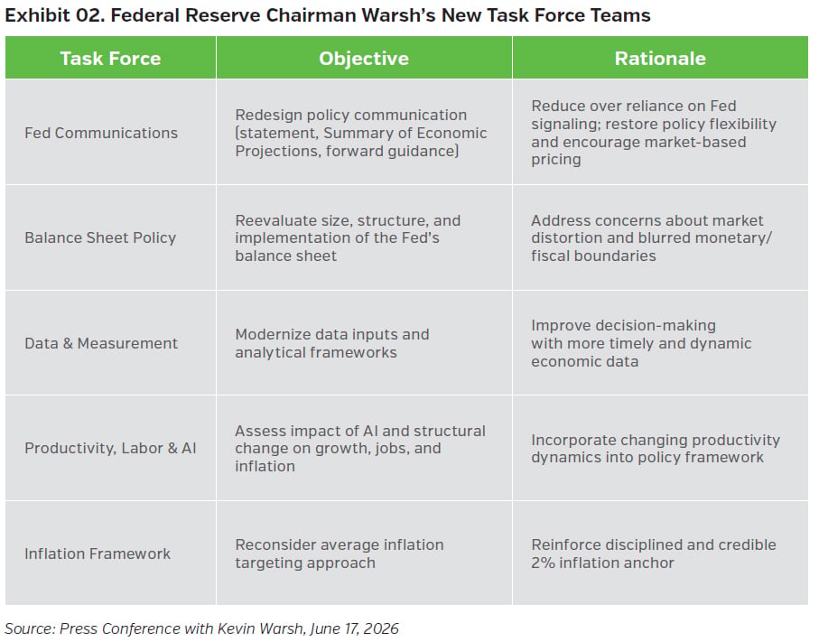 NEAMgroup_02_federal_reserve_chairman_warsh_task_force_teams
