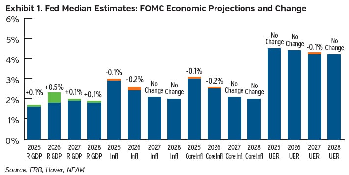 NEAMgroup_trade_winds_01_jan_2026
