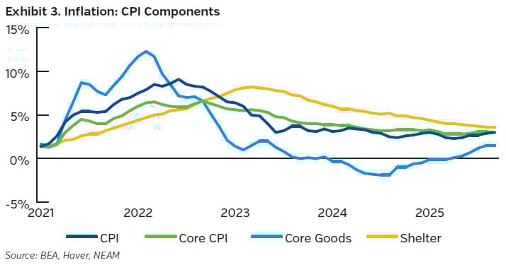 NEAMgroup_trade_winds_03_jan_2026