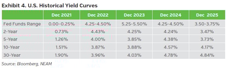 NEAMgroup_trade_winds_04_jan_2026