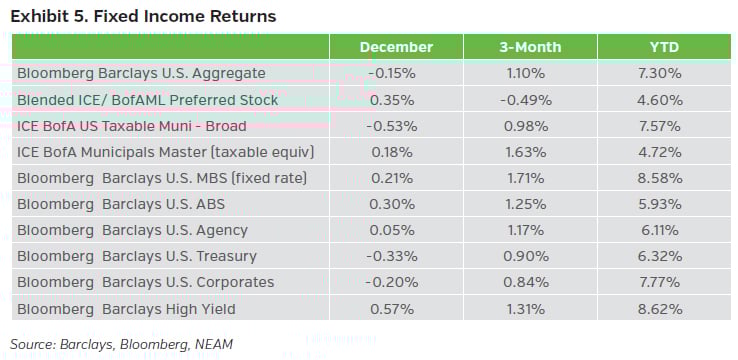 NEAMgroup_trade_winds_05_jan_2026