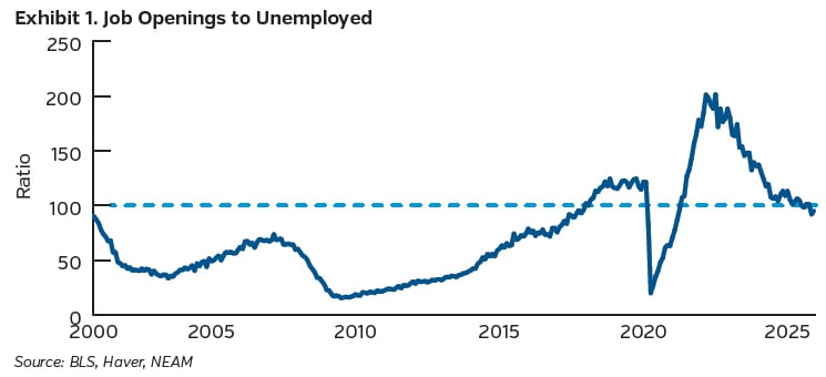 NEAMgroup_01_trade_winds_02_2026