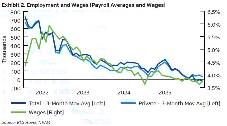 NEAMgroup_02_trade_winds_02_2026