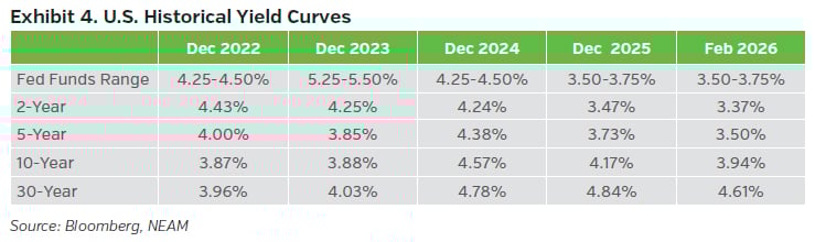 NEAMgroup_04_TradeWinds_03-2026