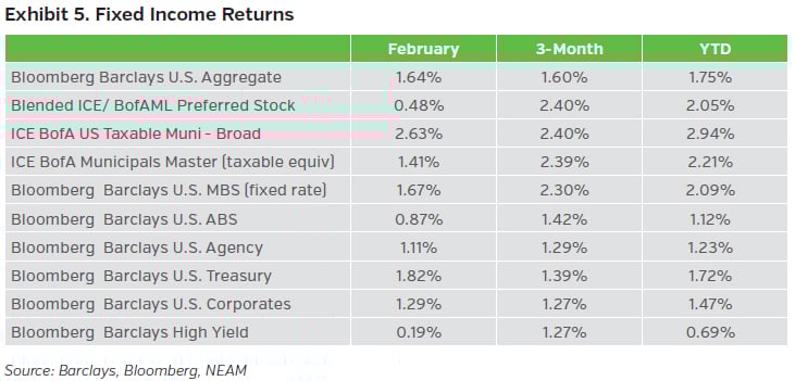NEAMgroup_05_TradeWinds_03-2026