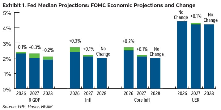 NEAMgroup_01_trade_winds_04-2026