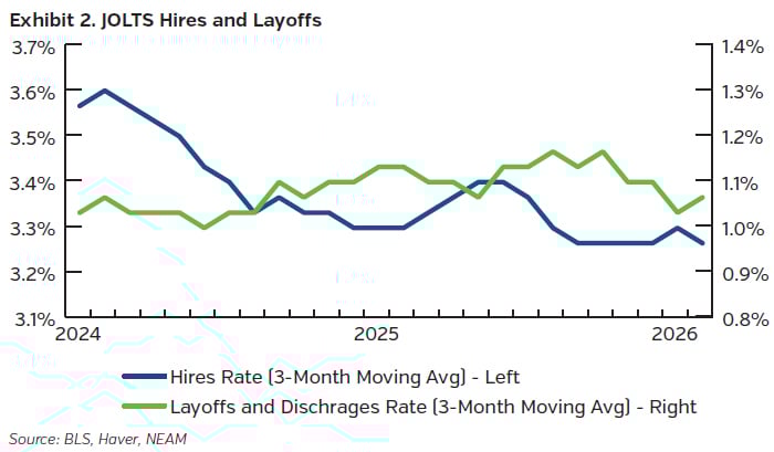 NEAMgroup_02_trade_winds_04-2026