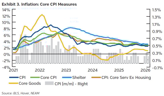 NEAMgroup_03_trade_winds_04-2026