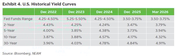 NEAMgroup_04_trade_winds_04-2026