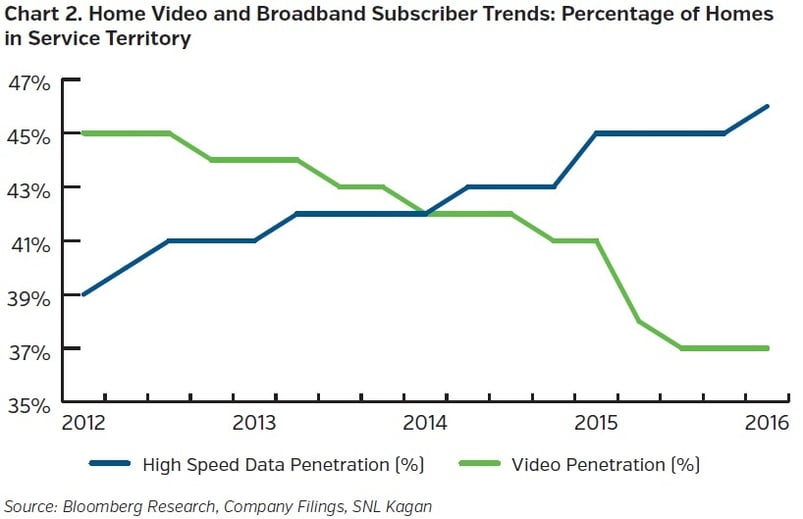 Home-Video-and-Broadband-Subscriber-Trends.jpg