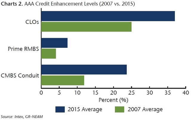 NEAM-AAA-Credit-Enhancement-Levels.jpg